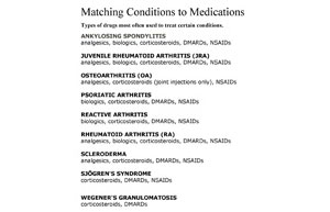 matching conditions to medications